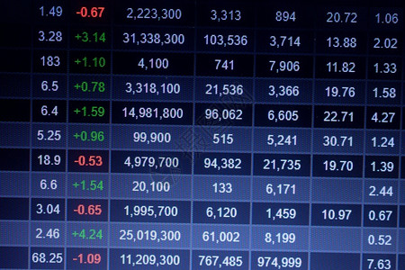 电脑互联网蓝色的关于审查商业投资融概念的数字贸易据商业投资融概念金融高清图片素材