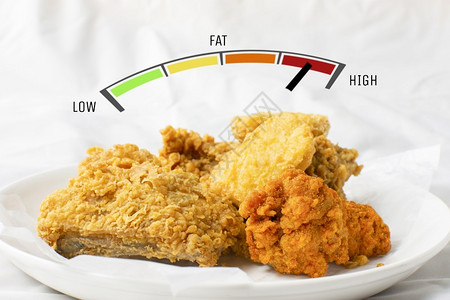 胆固醇高脂肪食品和指标评分与白盘炸鸡不健康以及等级营养背景图片