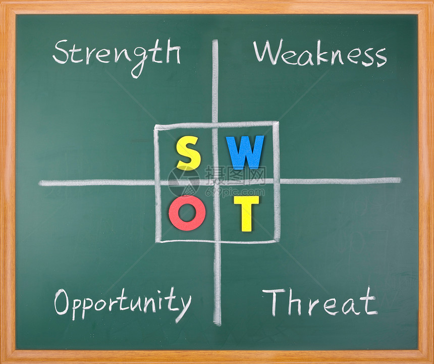 SWOT分析实力弱点机会和黑板上的威胁言词象征鼓励办公室图片