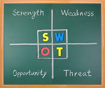SWOT分析实力弱点机会和黑板上的威胁言词象征鼓励办公室图片