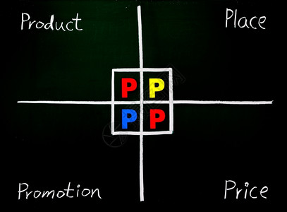 教育顾问4P产品地点宣传价格黑板上的手写词机会图片
