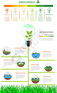 等风也等你干净的放演示文稿可再生替代太阳能风力水生物燃料地热潮汐能等可再生源替代物用于布局横幅网络设计统小册子模板信息图和演示可更新的绿色设计图片
