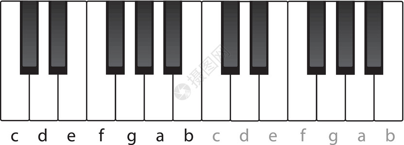 键盘理论插图钢琴乐器音乐和弦学习笔记背景图片