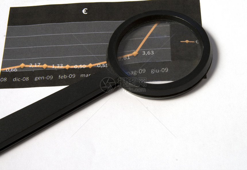 预算投资市场贸易收益会计公司眼镜桌子计算器资产图片