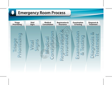 分流应急室程序插画