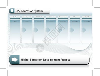 美国教育体系背景图片