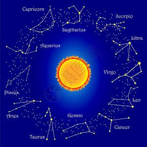 星座图太阳周围的黄玉星座插画