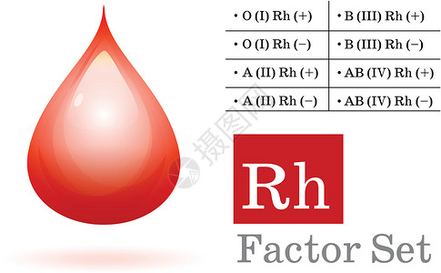 Rh因数和血滴背景图片