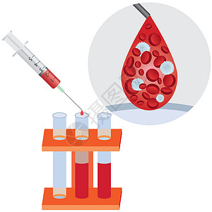 红色注射器验血设计图片