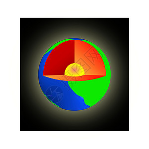 地球外内核 地球内地 地圈 利透层插画