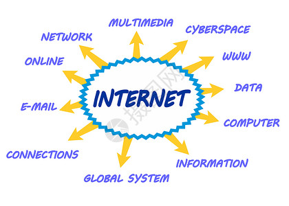因特网专题背景图片