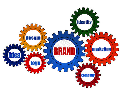 商标标识彩色轮车中的品牌商业概念词和品牌商业概念词背景