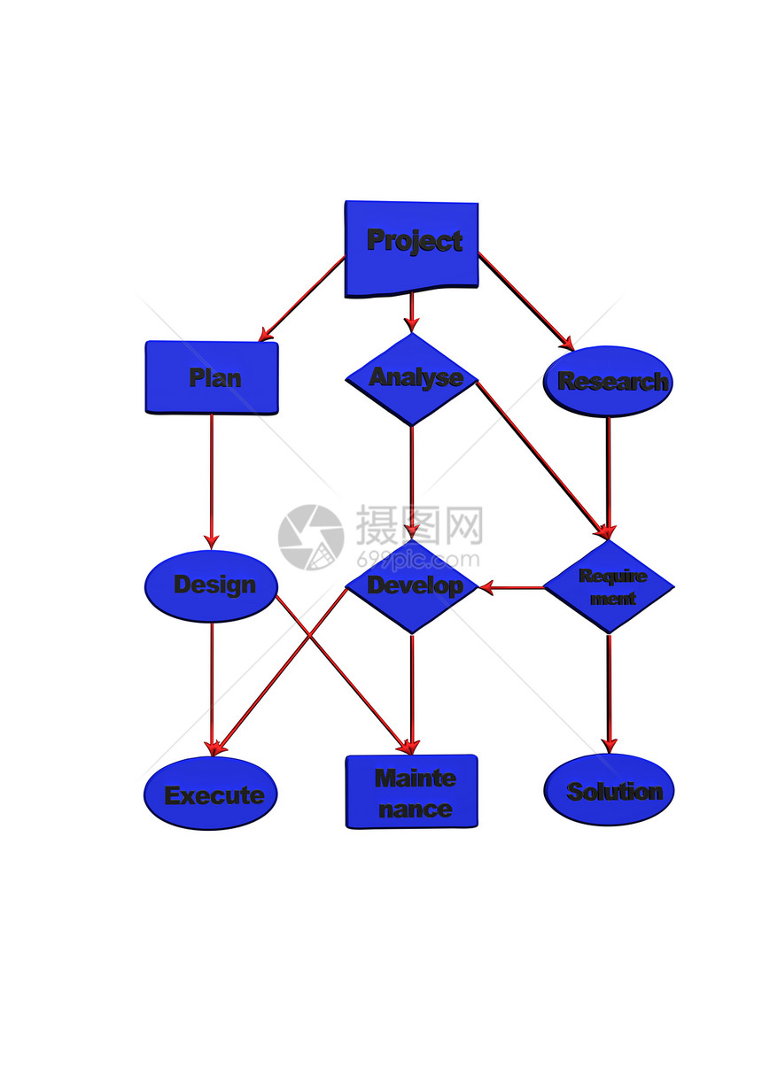 项目流程图图表图战略亮度编程蓝色网络语言盒子解决方案电脑插图图片