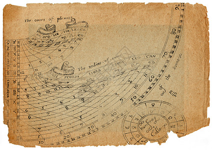时间废料羊皮纸日晷太阳钟八字钟表背景图片