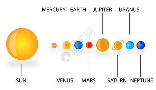 标识系统太阳能系统白色行星木星火星太阳土星地球标识海王星插图背景