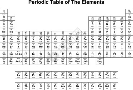 元素周期表表格科学白色教育桌子插图字母数字学校化学品背景图片