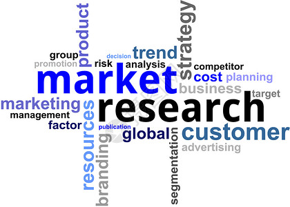 云市场研究全球资源顾客风险词云竞争者市场调查分割营销出版物背景图片