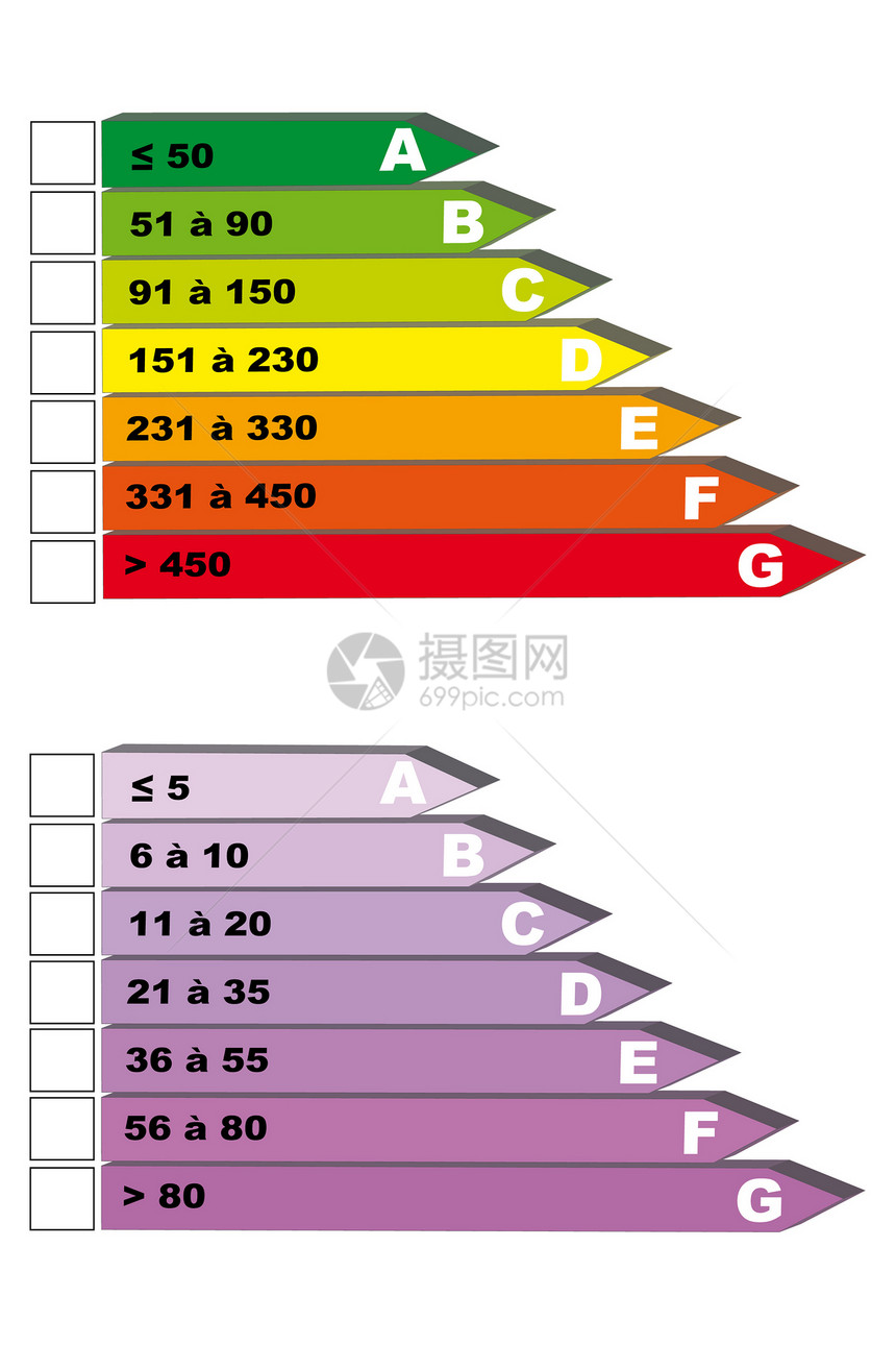 诊断性财产图片