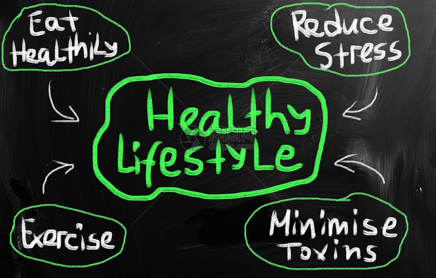 在黑板上用粉笔手写的健康概念战略预防活动健身医生学校教学插图幸福教育图片