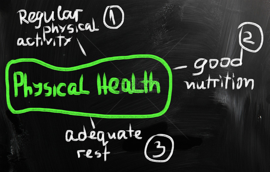 在黑板上用粉笔手写的健康概念学校药品营养精神饮食预防压力医生诊断成功图片