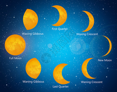 月球阶段季度天文学月亮新月辉光插图星星轨道黑色残月背景图片