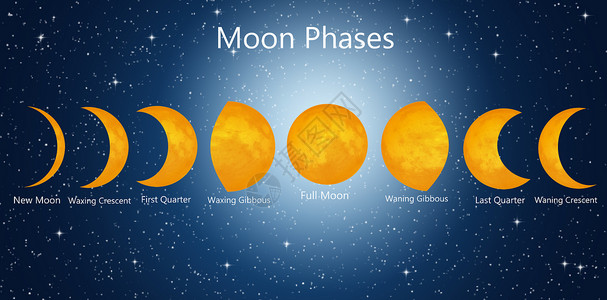 星星和月亮月球阶段天空天文地球球体辉光隆起星系插图残月蓝色背景