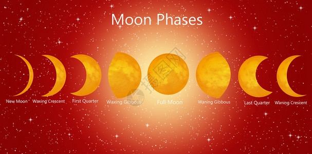 月球阶段星系月亮残月天文学隆起行星辉光季度天空红色背景图片