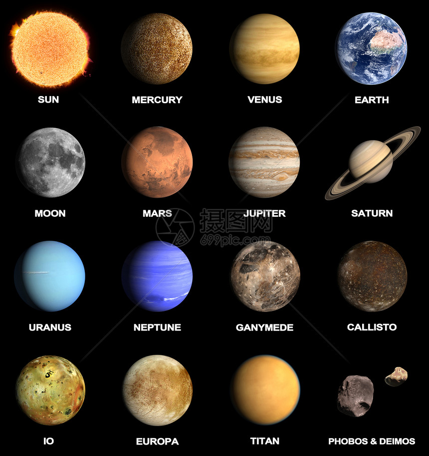 行星和太阳系的一些月球火卫泰坦海王星教育木星土星火星天文学渲染科学图片
