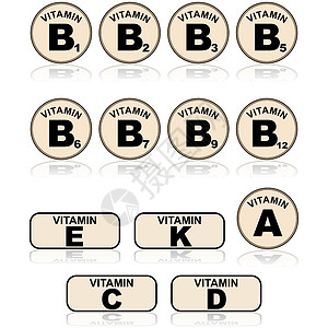 维生素营养活力生活健康药品反射药片饮食身体插图背景图片