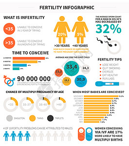 生育率人口统计设计图片