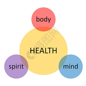 健康图蓝色平衡黄色治疗圆圈灵魂紫色插图身体福利背景图片