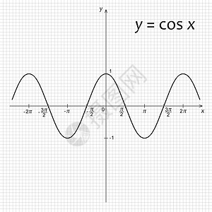 函数曲线ycos x 数学函数的图表图余弦公式学校代数知识网格高中计算科学学习设计图片