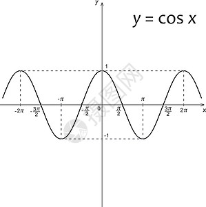 函数曲线ycos x 数学函数的图表图公式学校绘画素描黑色代数计算科学知识学习设计图片