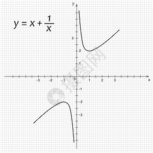 函数曲线数学函数的矢量插图Name代数学校功能科学绘画数字知识网格技术计算设计图片