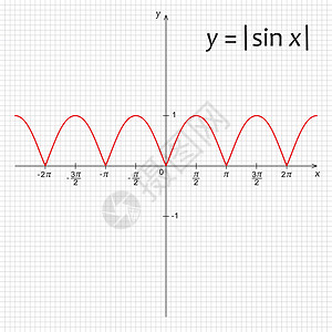 函数曲线三角函数 ysin x的图表设计图片