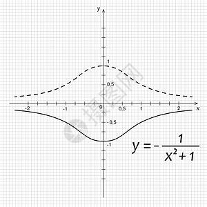 函数曲线数学函数的矢量插图Name知识学校数字绘画图表素描科学曲线网格功能设计图片