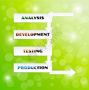 质量发展病媒发展周期工作网络战略团队商业生产流程图表明信片卡片插画