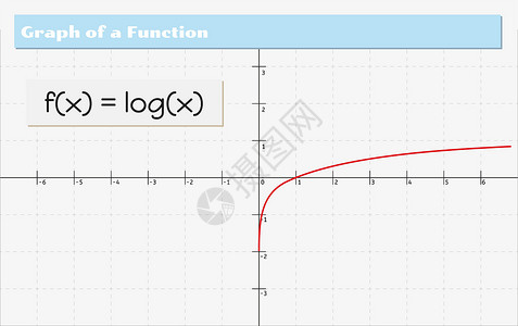 标题图素材函数的图形图红色科学计算学校统计代数坐标绘画墙纸数学插画