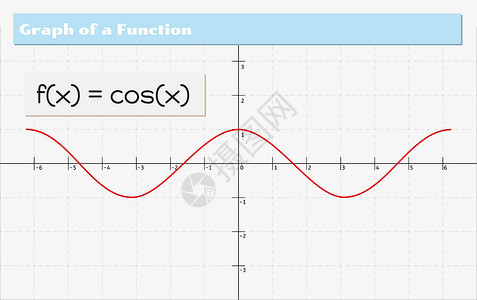 标题图素材函数的图形图艺术方程式解决方案乘法数据计算坐标科学教育标题插画
