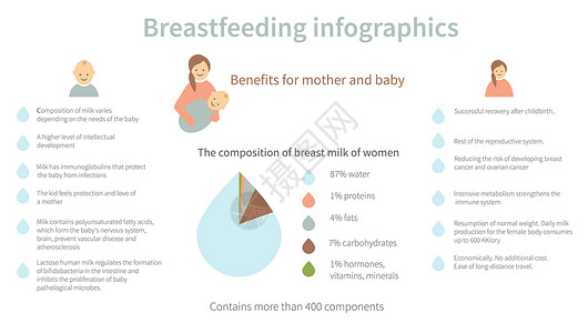 母乳喂养     母亲和婴儿的津贴;设计图片