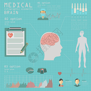 包含脑图医疗和保健信息 脑人口图和脑人口图癌症图表诊所药品脑炎注射器医生骨骼身体科学设计图片