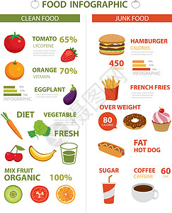 健康食品和垃圾食品信息背景图片