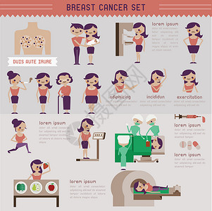 穿刺活检乳癌成套材料和信息图设计图片