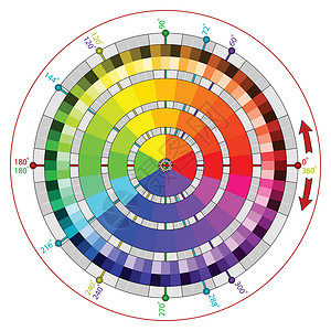 矢量艺术家的互补色轮高清图片
