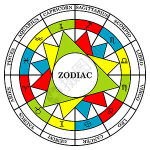 zodiac分解成元素的星体符号高清图片