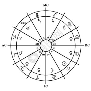 带有出生图 黄皮征标 房屋和计划地球火星细分太阳八字天空土星行星月亮图表天秤座高清图片素材