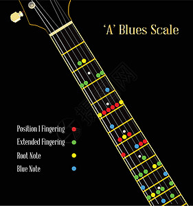 音阶A 中吉他蓝色比例黑色绘画摇滚乐蓝调艺术脖子乌木插图乐器指板插画