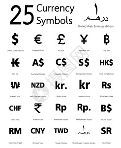 基普全世界25个货币符号 国家及其名称 以及它们在世界各地的名称交换金融商业现金法郎设计图片