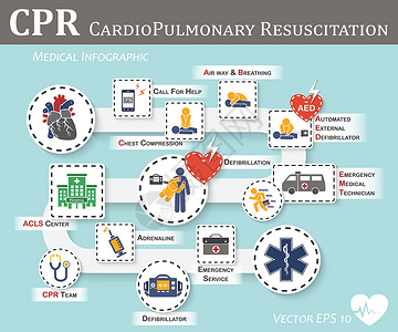 火柴图标CPR 心肺复苏图标平面设计基本生命支持 BLS 和高级心脏生命支持 ACLS 口对口胸部压缩除颤插画