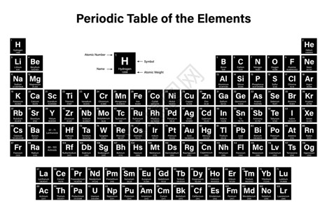 素毛峰要点 定期表格表数字实验室海报金属材料墙纸科学技术学校惰性气体插画